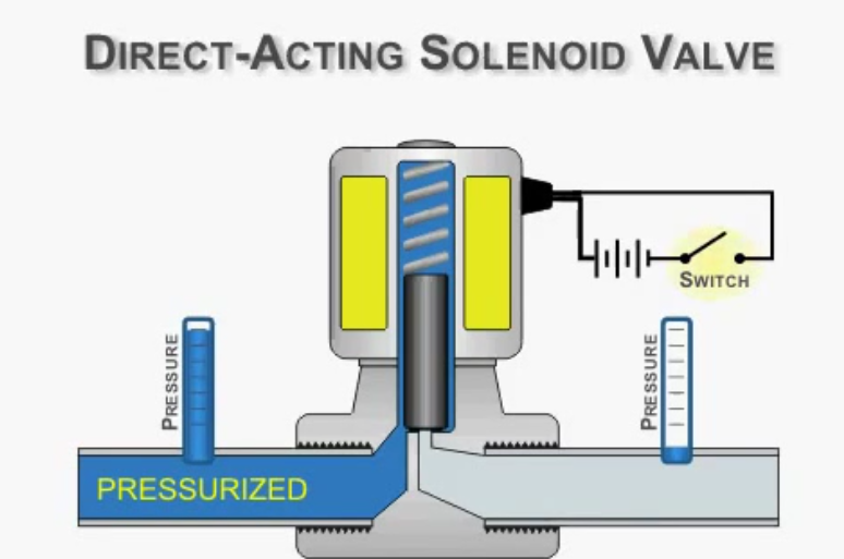 thumbs direct acting solenoid valve animation saveyoutube com  flv Compomax Introduction Video