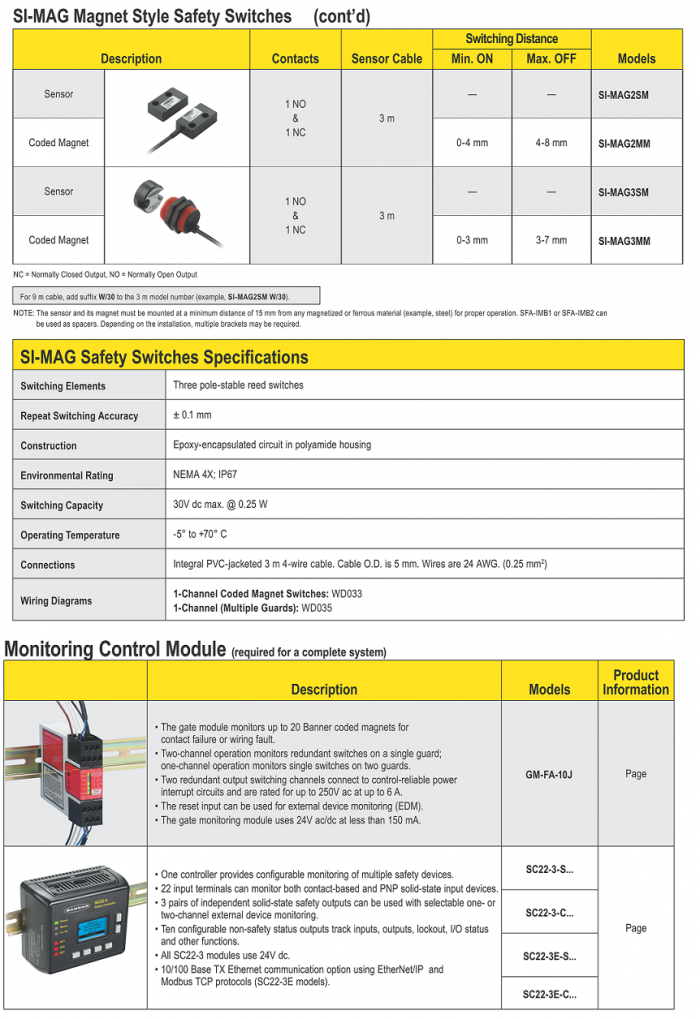 Magnet Style Interlock Switches